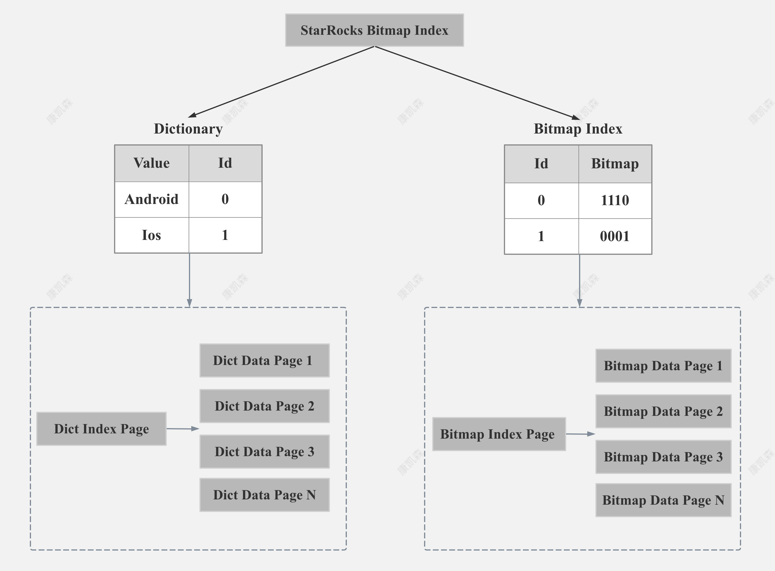 编程小梦Beat SingleStore, StarRocks 数百亿数据毫秒级点查